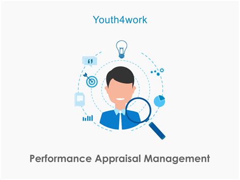 Performance Appraisal Management