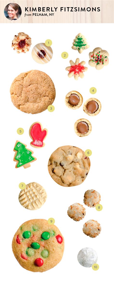 Enjoy these delightful christmas cookie recipes, perfect for gifting this holiday season. Top 10 Holiday Cookie Recipes | Julep
