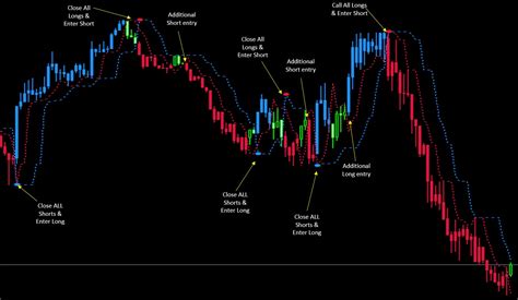 Convert Indicator To Ea Perfect Trendline An Order To Develop The