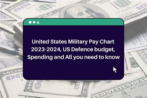 United States Military Pay Chart 2023 2024 Us Defence Budget Spending