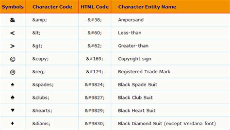 Special Characters in HTML untuk Desain Blog | BATIC Blog