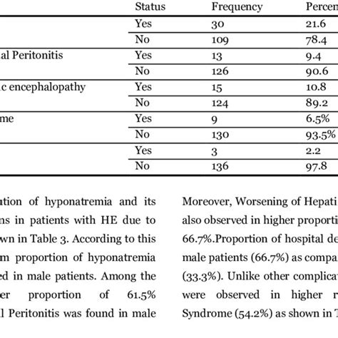 Spontaneous Bacterial Peritonitis And Common Complications Download
