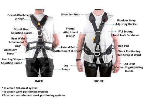 Safety Harness Inspection Checklist Uk