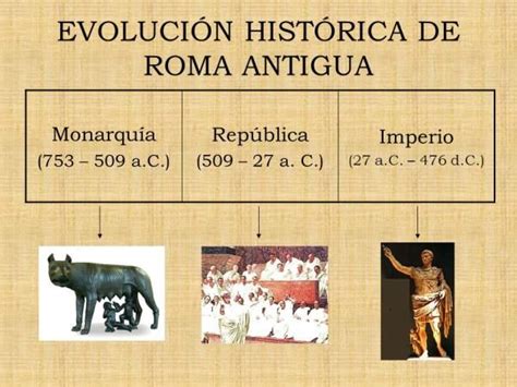 Antigua Roma Resumen Corto Resumen De La República Romana Roma