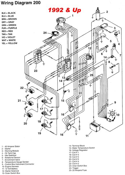 1996 Mercury 115 Outboard Wiring Diagram