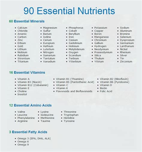 Vitamins And Their Functions Chart Learn More By Visiting The Image