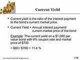 Bonds Current Market Price