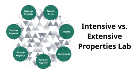 Intensive Vs Extensive Properties Lab By Amanda Bauman