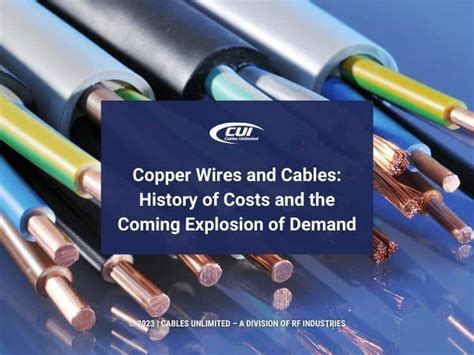 Copper Wires And Cables History Of Costs And The Coming Explosion Of