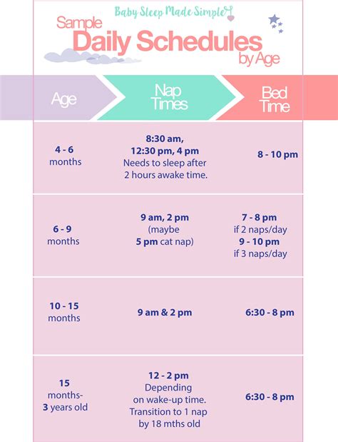 Teach Your Baby To Sleep Through The Night Sample Daily Schedule By Age