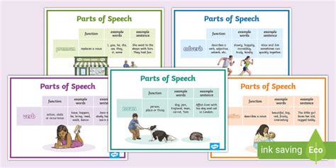 Parts Of Speech Display Posters Teacher Made Twinkl