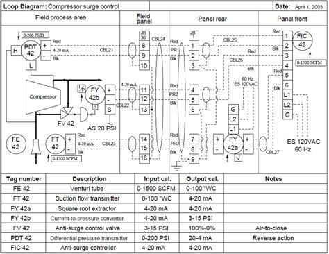 What Is A Loop Diagram And How To Interpret It Instrumentation And