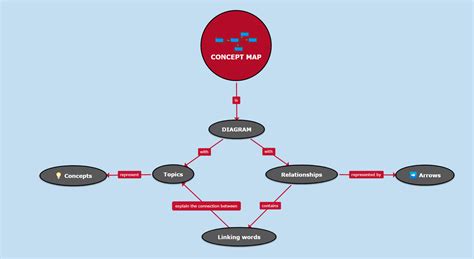 Concept Map Creator Free Black Sea Map