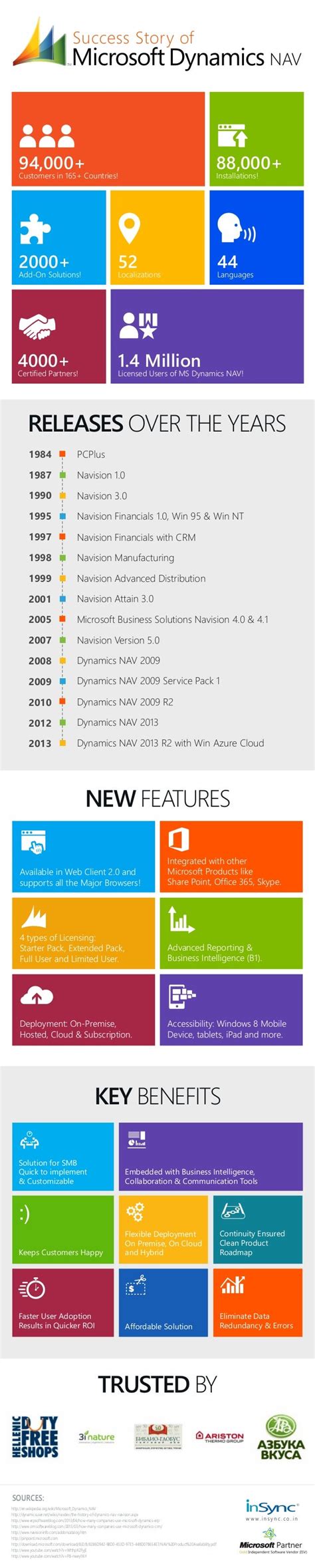 Microsoft Dynamics Nav Success Story