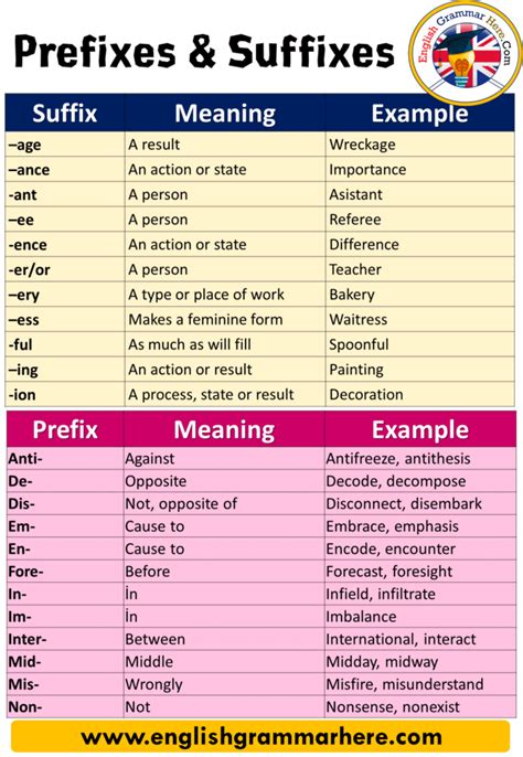50 Examples Of Prefixes And Suffixes Definition And Examples Prefixes
