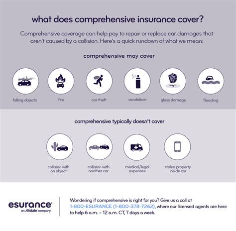 Car Myths: Comprehensive Insurance Covers Everything | Esurance