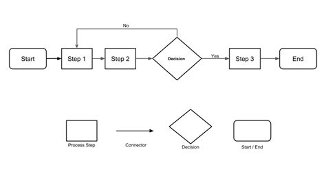 Process Map Guide