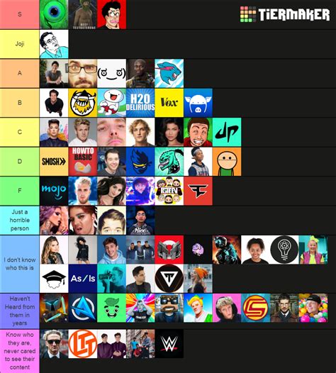 Youtuber Tier List Community Rankings Tiermaker