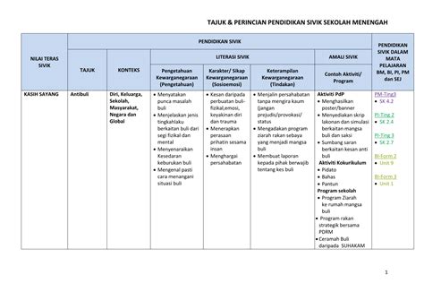Nota pendidikan sivik dan kewarganegaraan tingkatan satu nota 2 sivik tingkatan 1. Pendidikan Sivik Di Sekolah Rendah