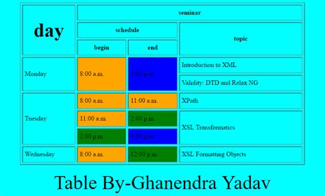 Create a table using html. Create a given table in HTML