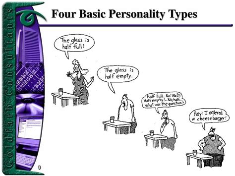 Ppt Four Basic Personality Types Powerpoint Presentation Free