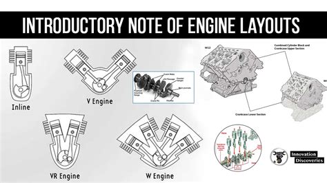 Introductory Note Of Engine Layouts