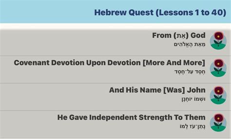 Pin By Steven On Hebrew Immersion Lesson The Covenant Devotions