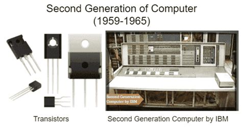 Generations Of Computer 1st To 5th Tutorialsmate