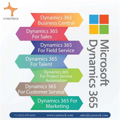 An Overview Of Dynamics 365 Cynoteck