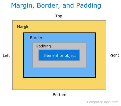 To add padding in a specific color with cloudinary, you use one of the padding crop modes together with the background parameter set to the color you want. What is a Margin?