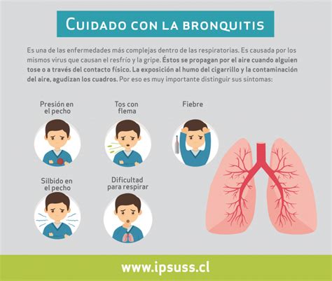 Cuidado con la bronquitis IPSUSS Instituto de Políticas Públicas en