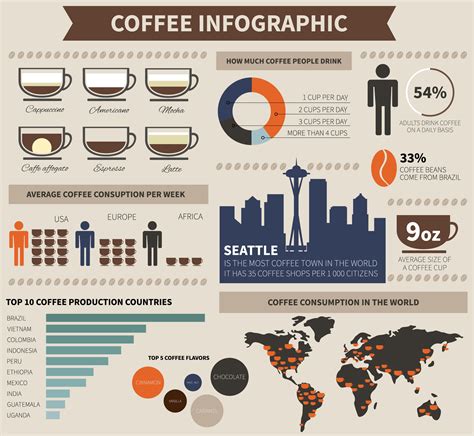 10 Most Common Types Of Infographics With Ideas Takeaway