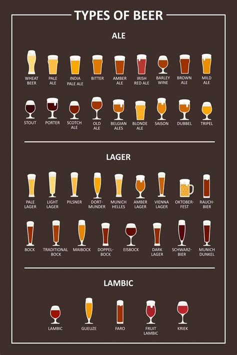 Printable Beer Style Chart