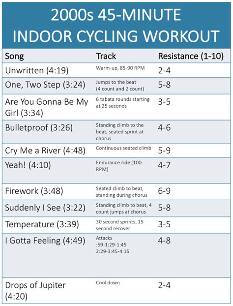 3 Bomb Indoor Cycling Workouts You Should Try Indoor Cycling Workouts Biking Workout Cycling