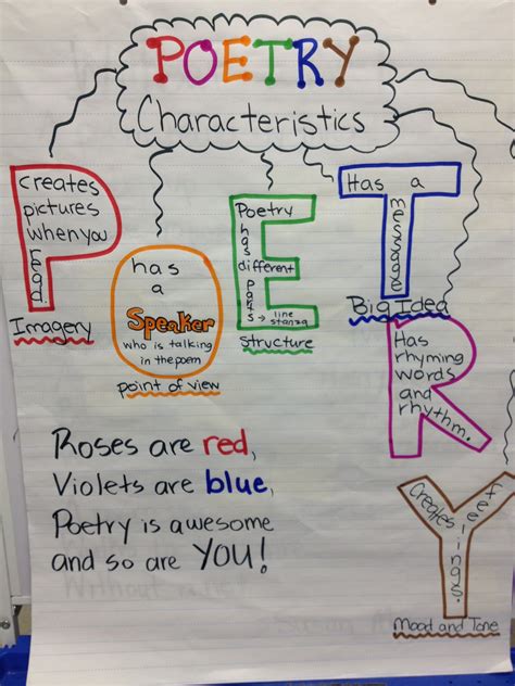 Characteristics Of Poetry Chart 3rd Grade Anchor Printable Poetry