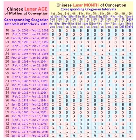 View 23 Chinese Calendar Baby Gender 2018 To 2019 Calculator