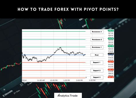 How To Trade Forex With Pivot Points