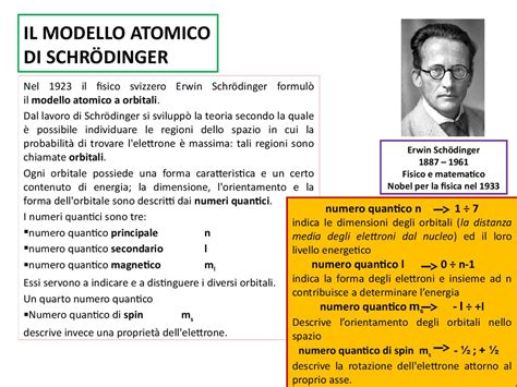 No longer living 4 mappa erwin @ymirwfreckles. Il modello atomico di Schrödinger - презентация онлайн