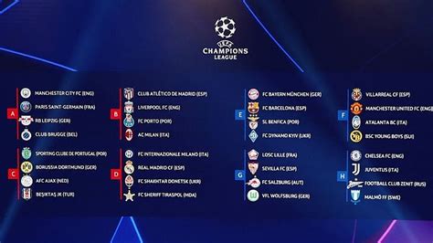 Champions League 20212022 List Of Participating Teams Vietnam Times
