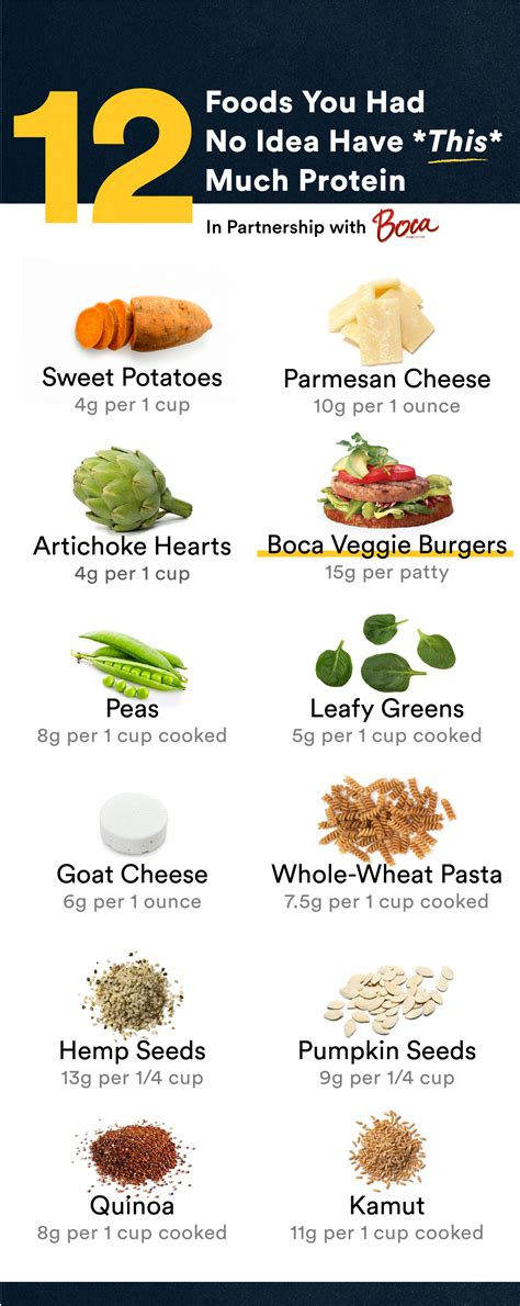 Foods That Have Protein - LAHOLAHNA