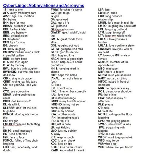 Below Is A List Of Popular Texting Abbreviations And Internet Acronyms