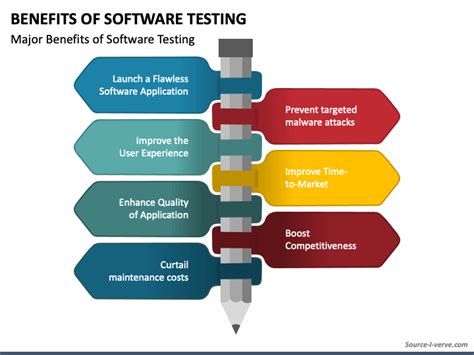 Benefits Of Software Testing Powerpoint Template Ppt Slides
