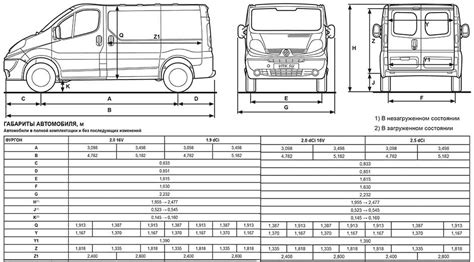 Body Dimensions Of Renault Trafic Ii Van Dimension Tables