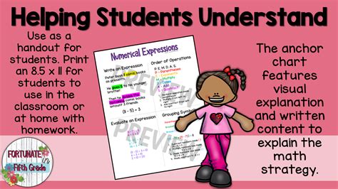 Math Anchor Chart Numerical Expressions And Order Of Operations