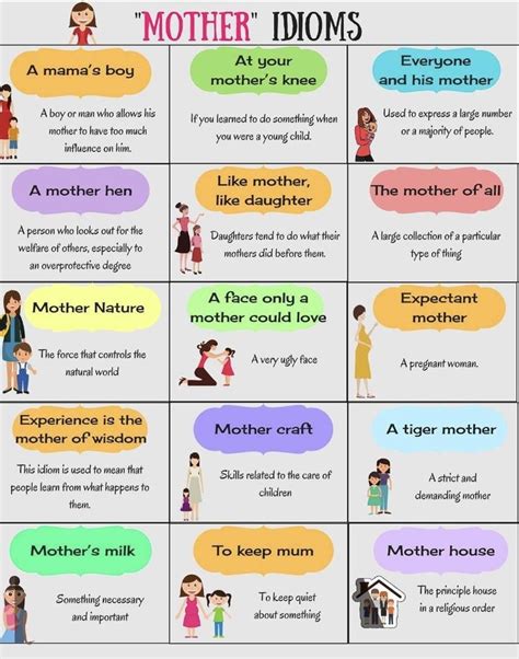 Happy Mothers Day ️ ️ ️ Palabras Inglesas Educacion Ingles Palabras