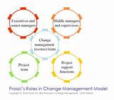 Change Management Roles And Responsibilities