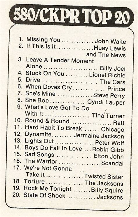 Am 580ckpr Top 20 Hits 1984 Top 20 Hits For Canadian Rad Flickr