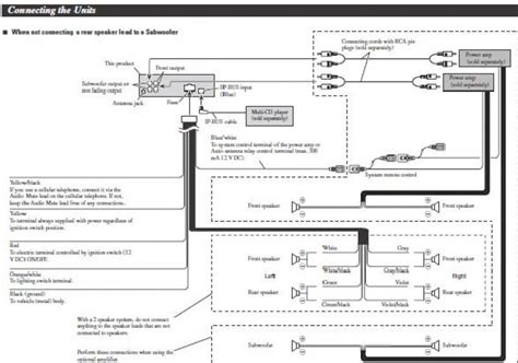 Pioneer avh 4200nex wiring diagram pioneer park floor plan. Pioneer Avh-4100nex Wiring Diagram