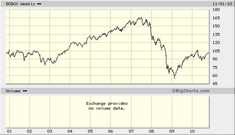 Sensible Investments: another example of the perils of actively managed funds