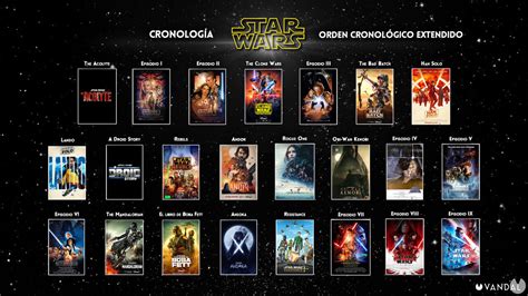 ¿cuál Es El Orden De Star Wars Todas Las Películas Y Series